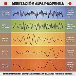 Audiolibro Meditación alfa profunda (Spanish Edition)